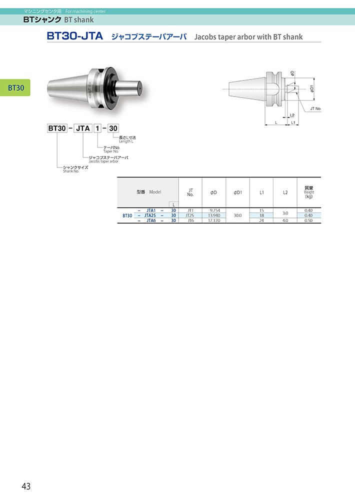 ツーリングシステム,ツールホルダー,ペンシルミルチャック