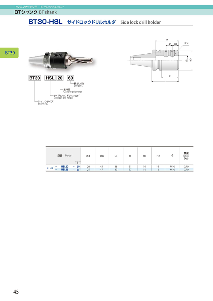 ツーリングシステム,ツールホルダー,サイドロックドリルホルダ
